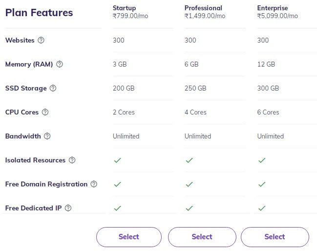 Hostinger India Cloud Hosting Plan