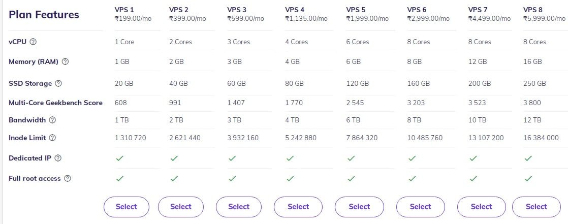 VPS Hosting India