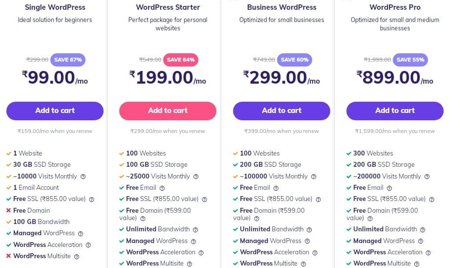 WordPress Hosting India Plan